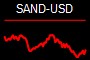 SAND-USD